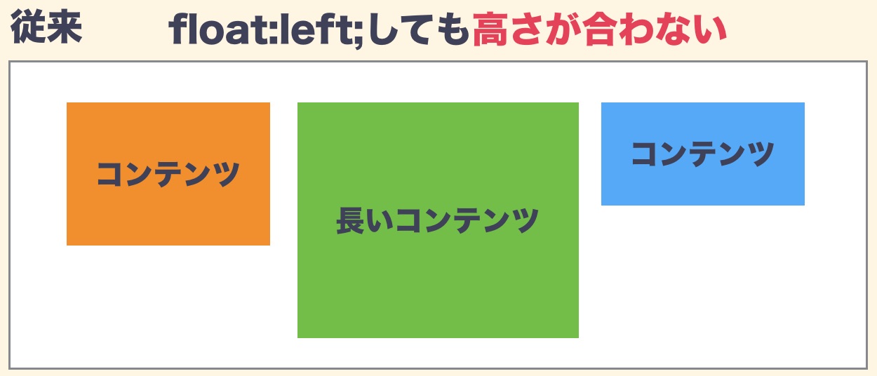 Cssで横並びにする方法3種類とその使い分け Design Remarks デザインリマークス