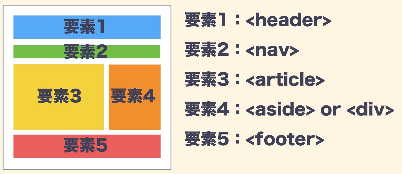 Text Align Float Clearfix Flexbox レイアウト 配置 足立区の就労移行支援事業所 Job庵