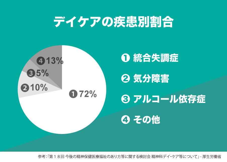 精神科デイケアってどんなところ 効果や料金など気になる疑問まとめ